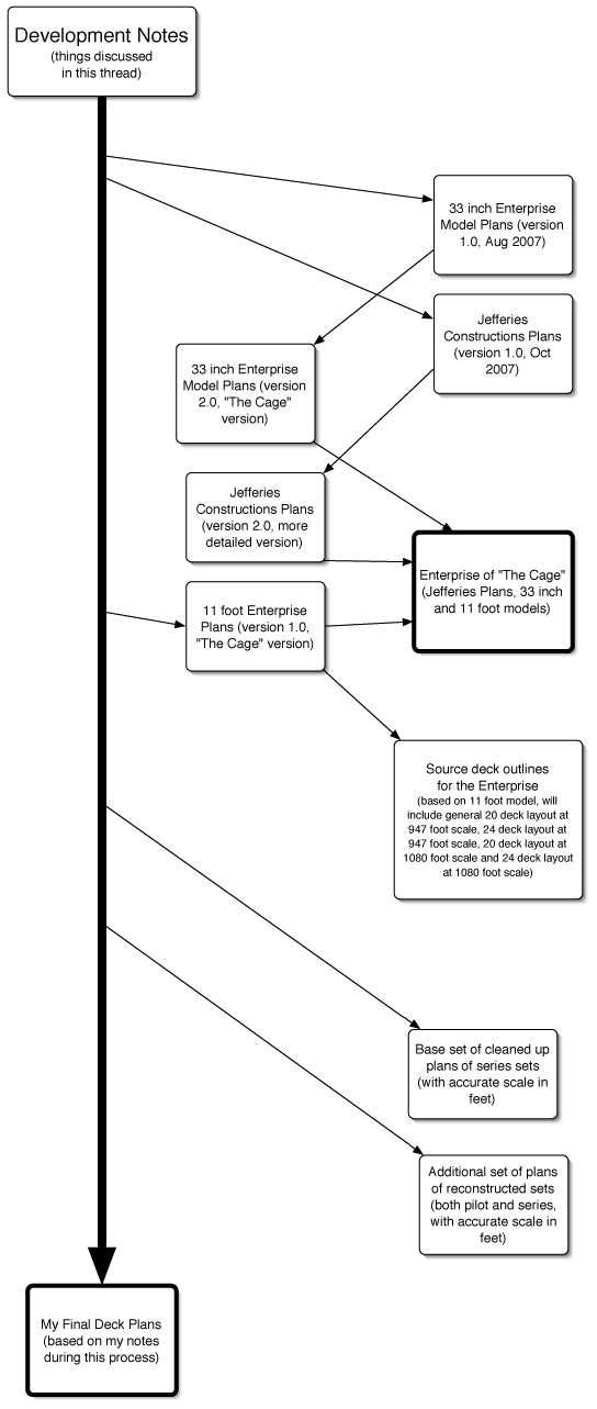 notes-timeline.png