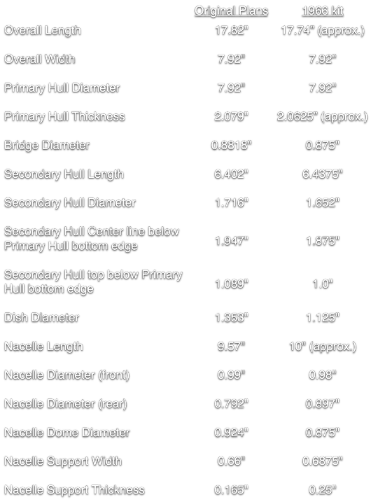 1966_measurements-early-01.png